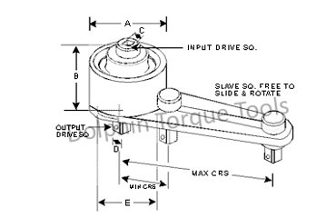 Torque Multipliers